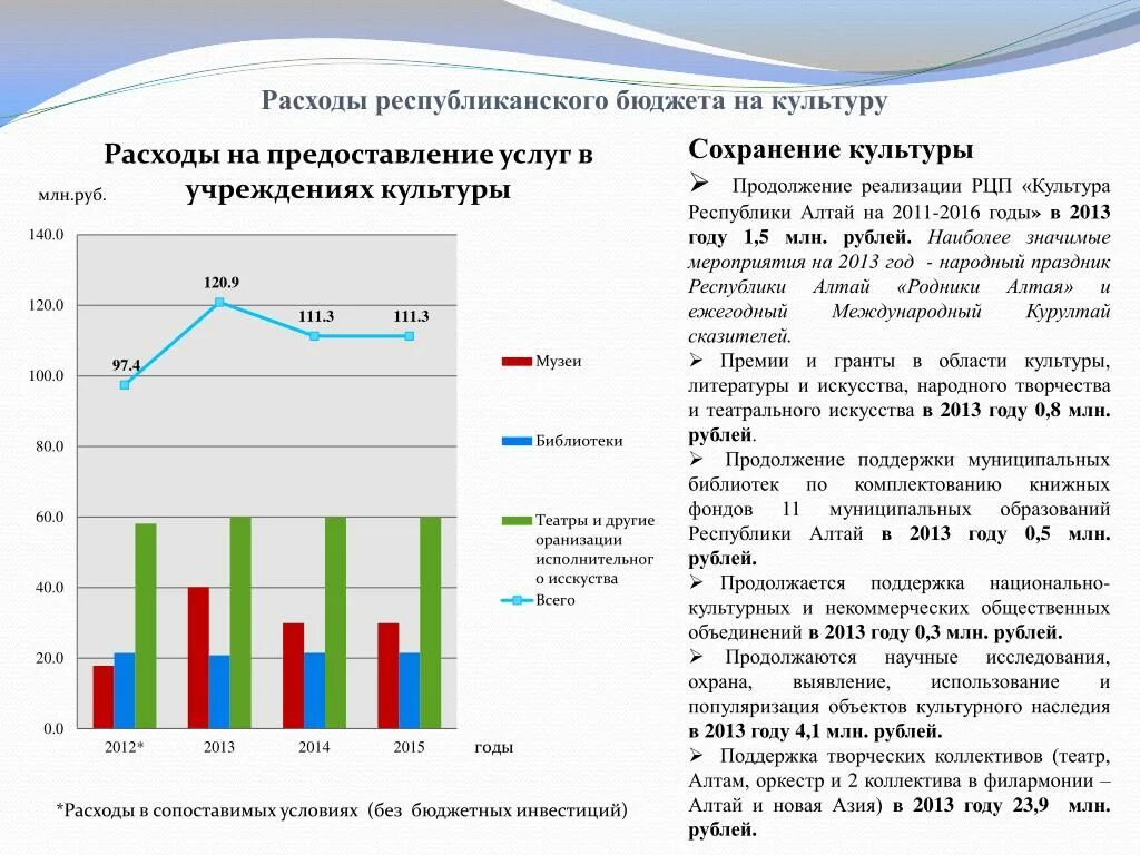 Республиканские расходы