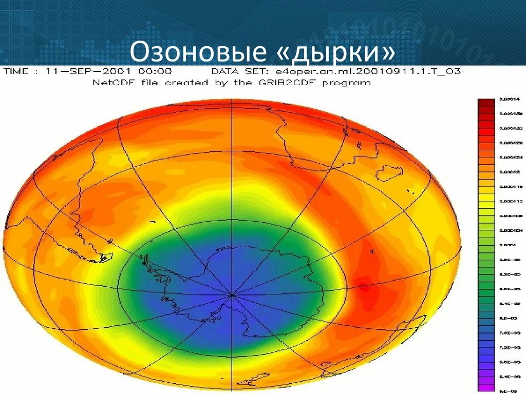 Проект на тему озоновые дыры. Технический прогресс и озоновые. Возникновение «озоновых дыр» связано с. Экологические последствия нтр. Озоновые дыры.