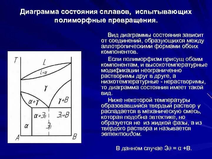 Сплав диаграмма состояния сплава превращение