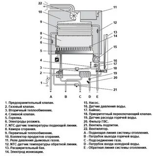 Настройка котлов protherm