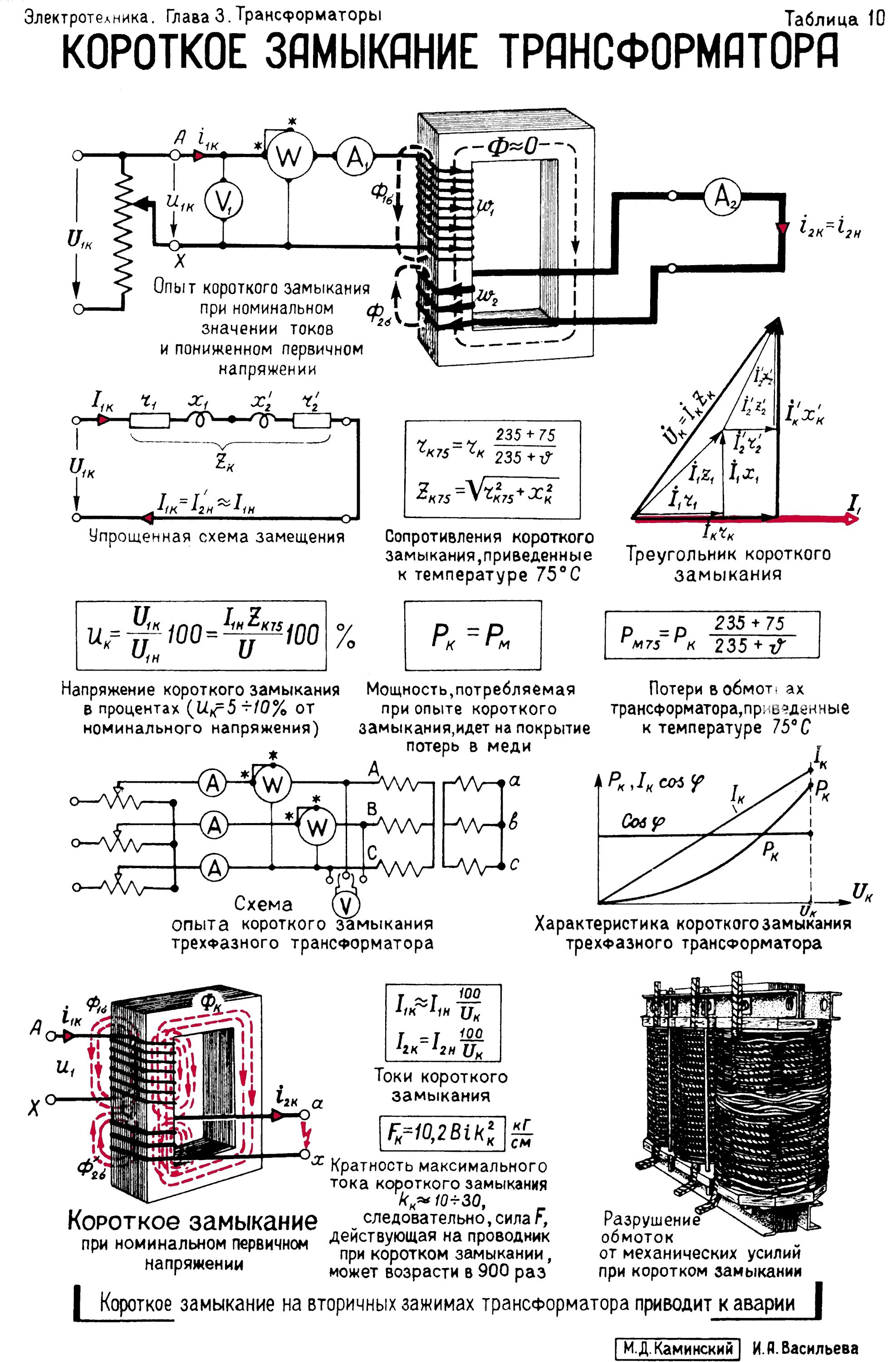 Короткое замыкание силового трансформатора. Опыт короткого замыкания силового трансформатора. Напряжение короткого замыкания трехфазного трансформатора. Напряжение короткого замыкания силового трансформатора. Токи и напряжения при коротком замыкании трансформатора.