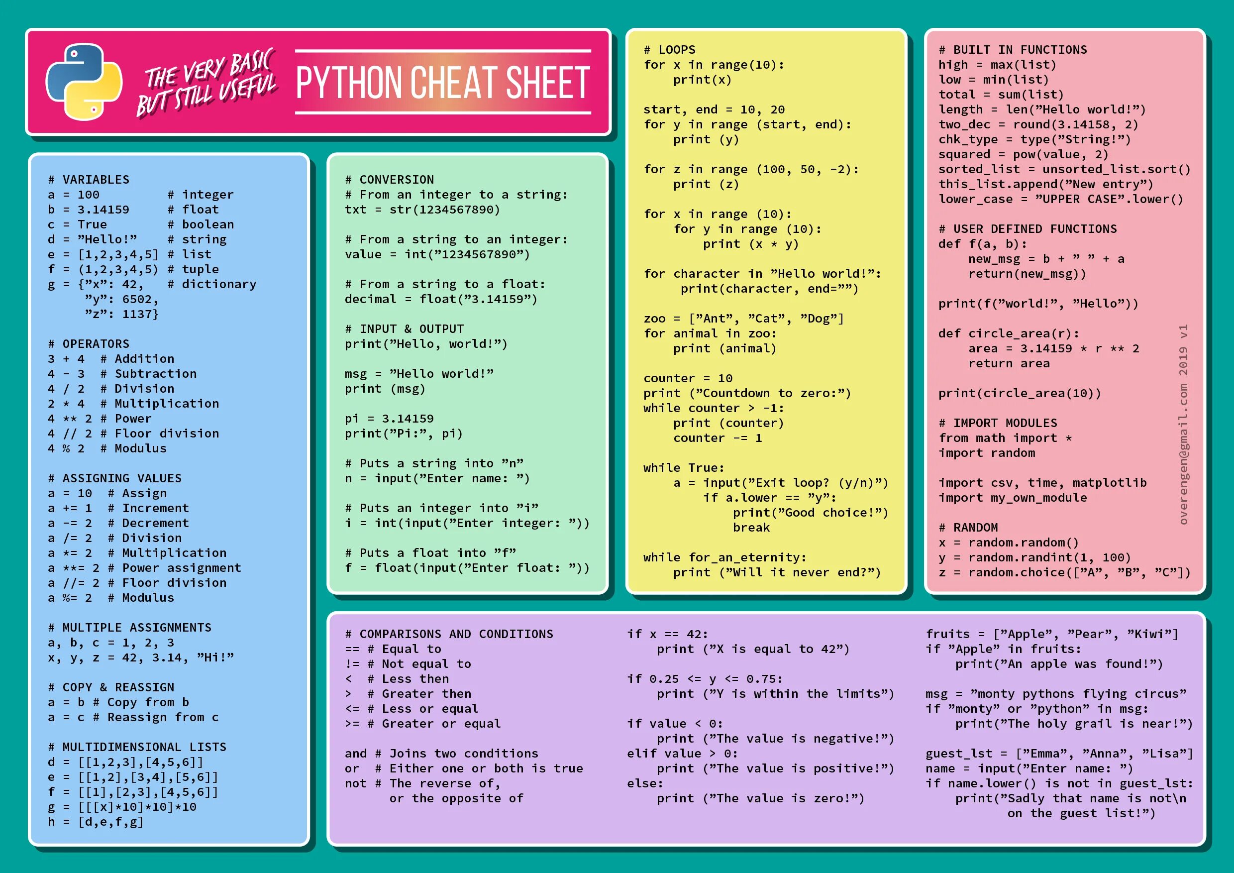 Merge lists list. Шпаргалки по Python 3 для начинающих. Таблица команд Python. Команды питон таблица. Программирование на питоне шпаргалка.