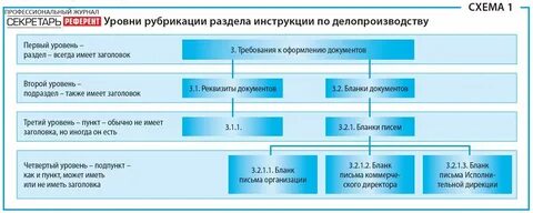 Комиссия 4 это сколько