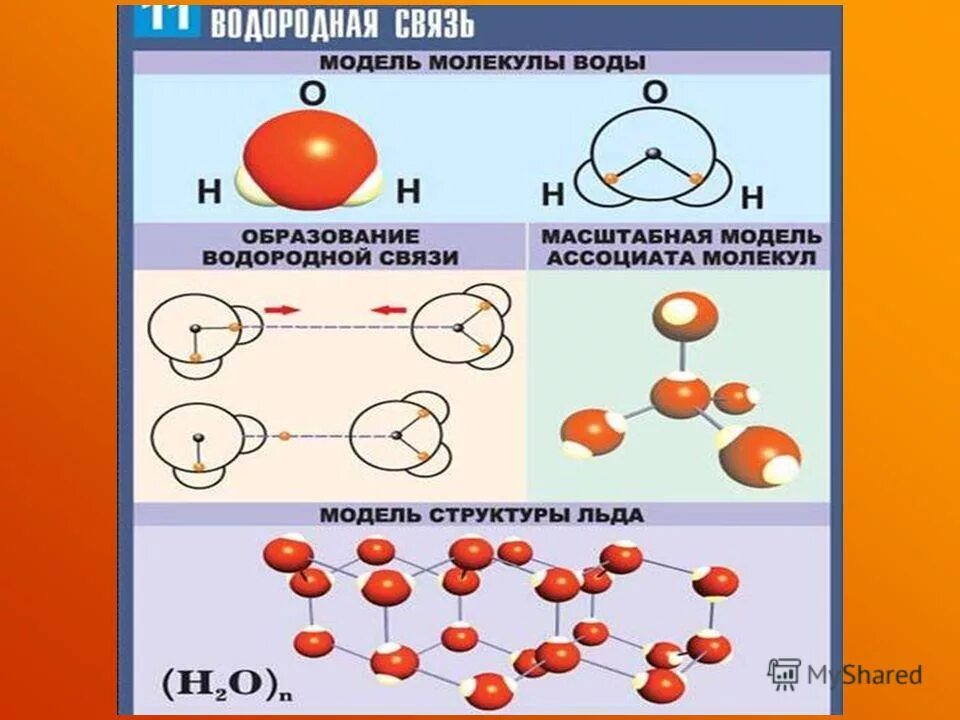 03 связь. O3 связь. o3 химическая связь. хим связь о2. модель образования молекулы воды.
