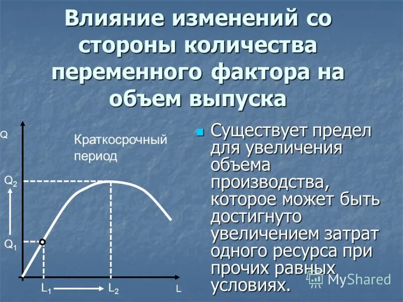 Объем переменного фактора производства. Средний продукт переменного фактора производства это. Эффект изменения объемов. Влияние изменение численности. Влияние изменения оборота