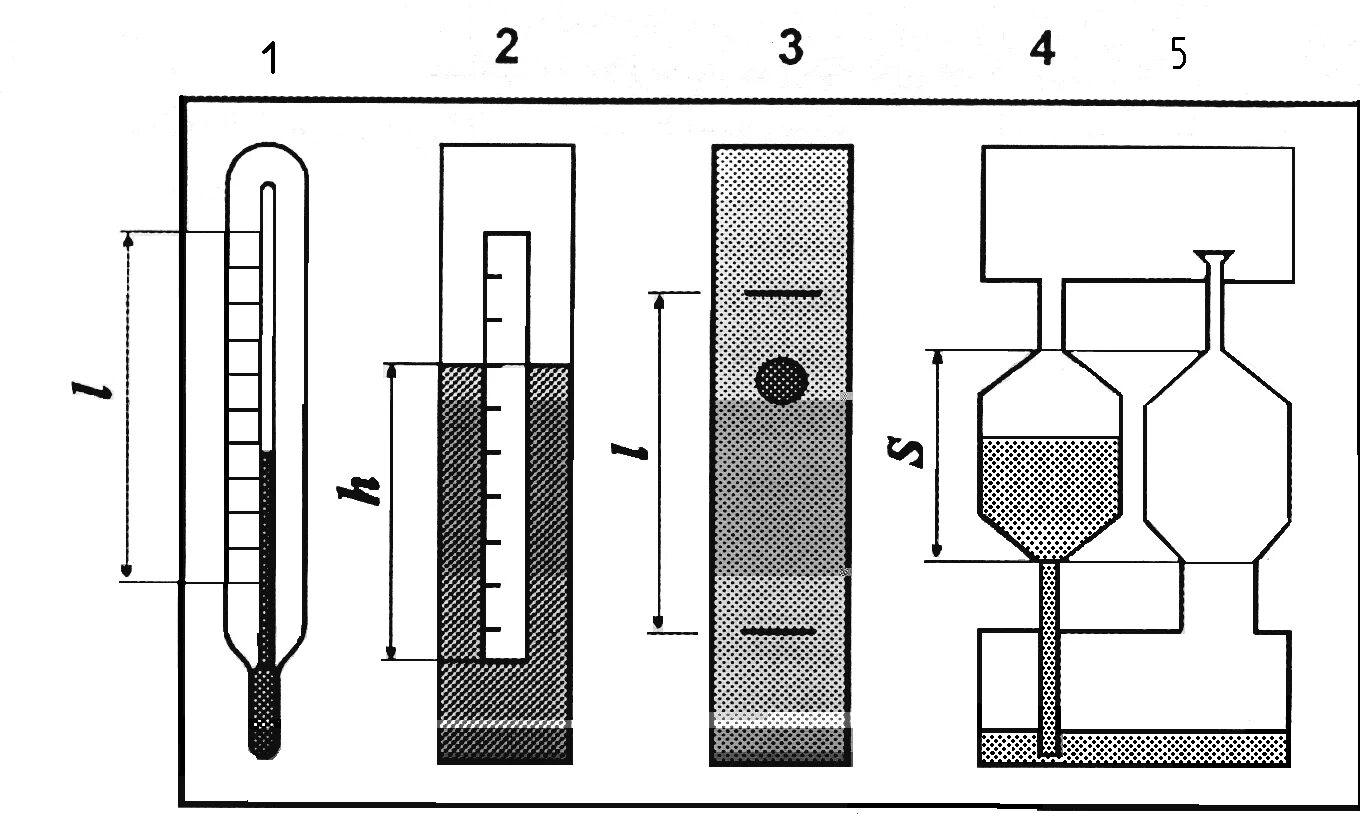 Измерение вязкости жидкости вискозиметром. Схема установки вискозиметра Стокса. Ареометр, вискозиметр. Капиллярный вискозиметр измерение плотности.