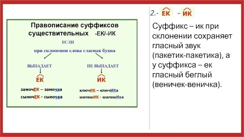 Спавший 2 суффикс. Правило написания суффиксов. Правописание суффиксов ЕК ИК В существительных. Правописание суффиксов 2 класс. Суффиксы ИК ЕК карточки.