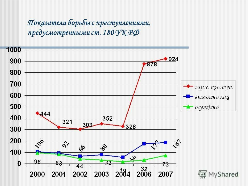 Практика 180 ук. Практика 180 ук. Практика 180 ук. Практика 180 ук. Практика 180 ук.