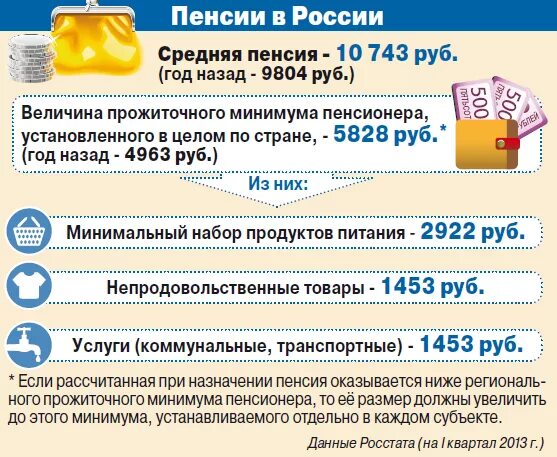 Сколько ждать пенсии после перерасчета