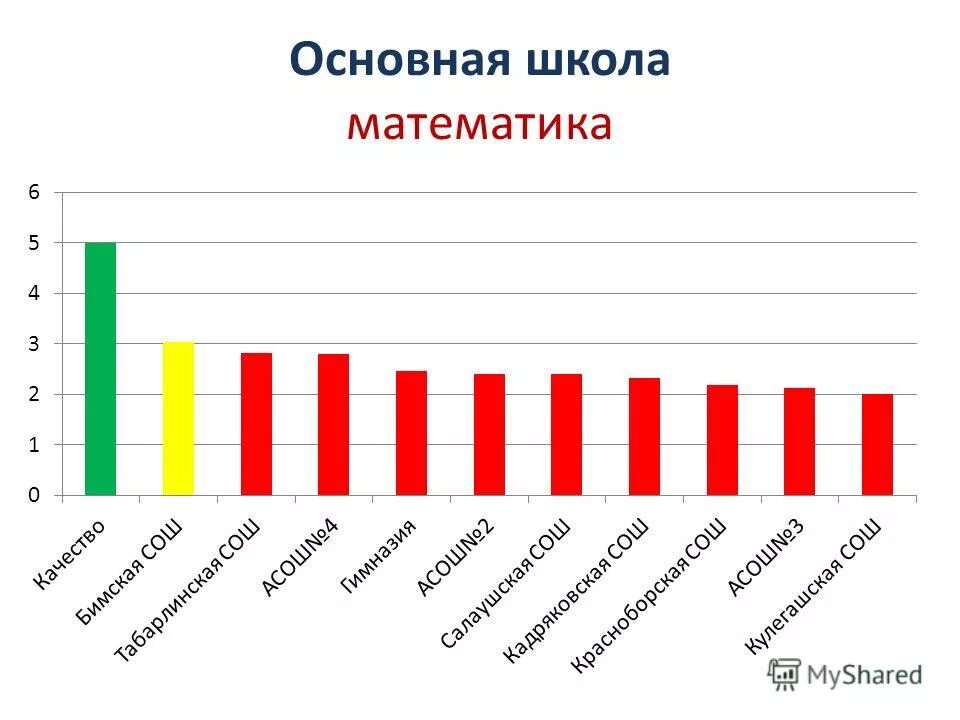 Анализ мониторинга питания рф