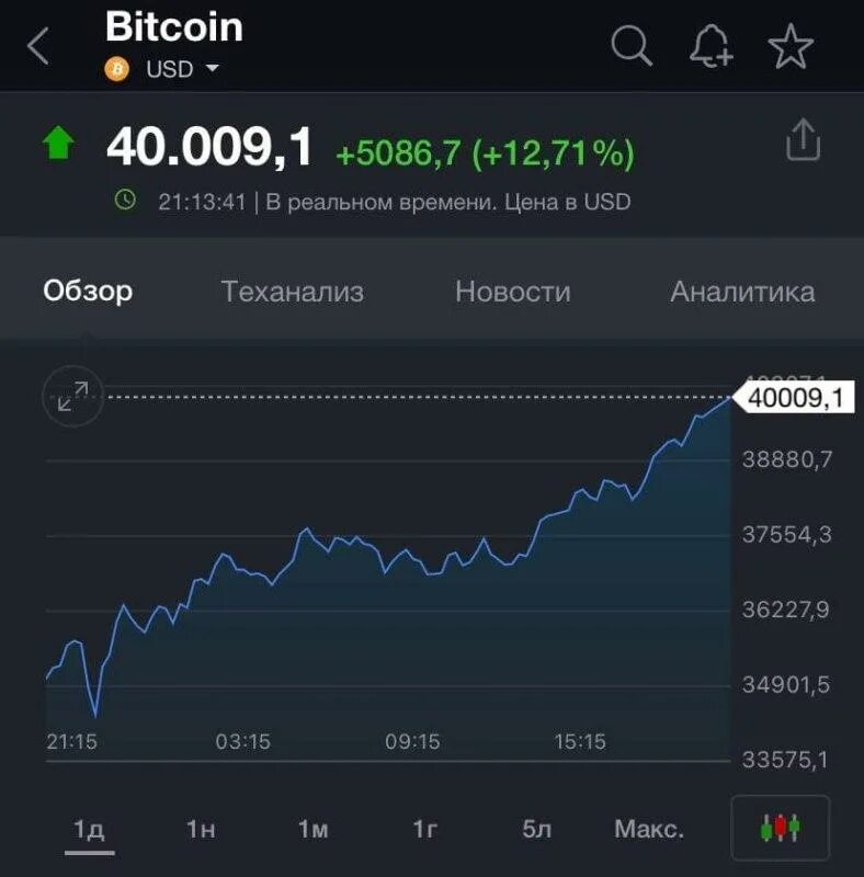 Биткоин рубля доллару. 1 Биткоин. 1 Bitcoin в рублях. 1 Bitcoin в долларах. Один биткойн в рублях.