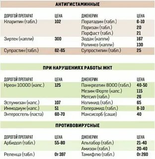 Мочегонные таблетки недорогие но эффективные