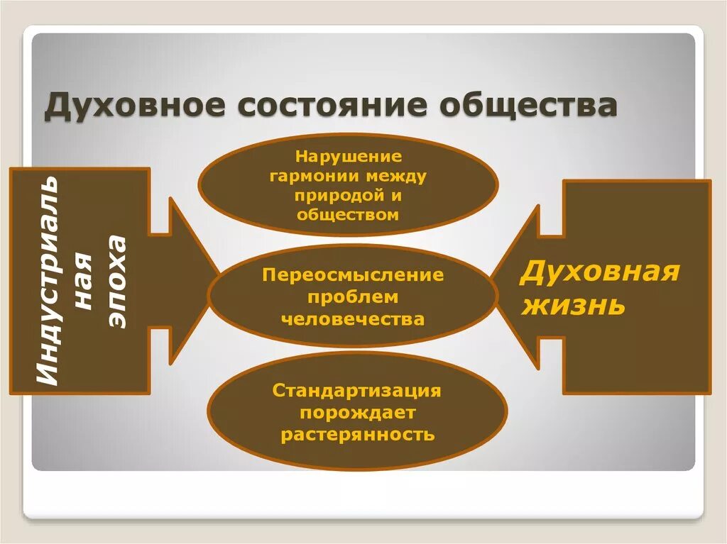 Духовное состояние. Духовность общества. Состояние общества. Презентация духовное состояние общества. Мир состояние общества