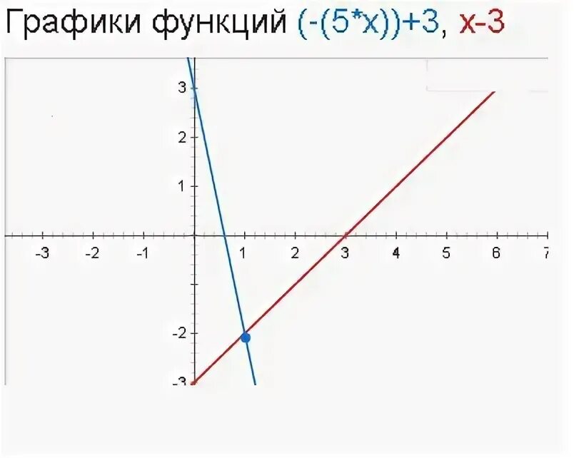 Для чего нужна омега 3. Причины возникновения гиподинамии. Кроссовки йоджи ямамото мужские y-3. Последствия гиподинамии. Y-3 yohji star.