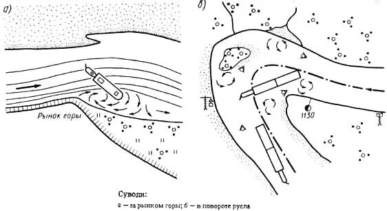 Суводь на реке это. Свальное течение в реке это. Затяжное течение реки. Водоворот в реке схема. В течении реки много изгибов