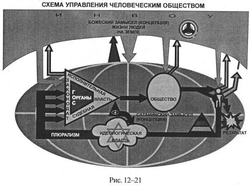 Тайны глобализации. Тайны управления человечеством. секреты управления человечеством. книга тайны управления человечеством. иерархия управления человечества.