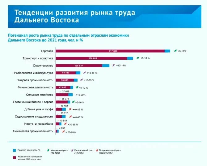 Программа переселения на Дальний Восток. Рынок труда дальнего Востока. Миграция дальнего Востока. Программа переселения соотечественников на Дальний Восток. Явка на дальнем востоке