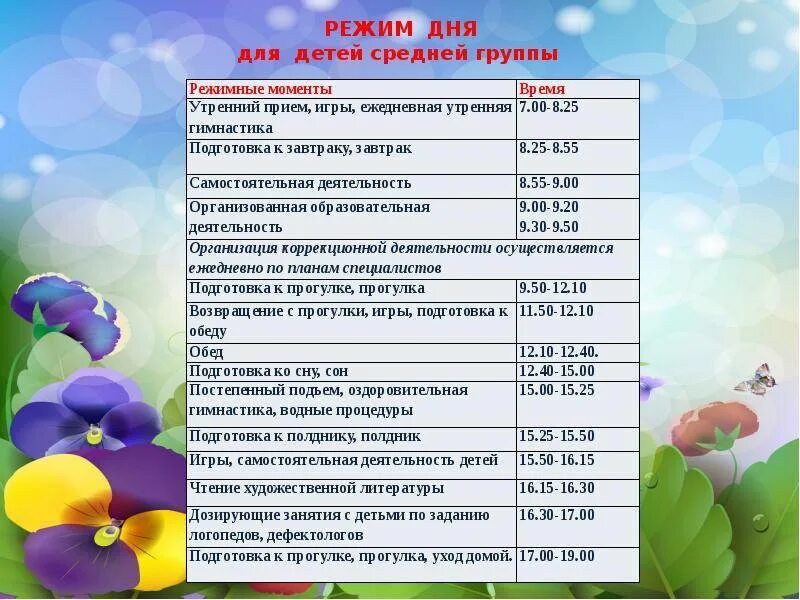Режим в детском саду 3 года. Режим дня в детском саду в младшей группе 3-4 года по фгос. распорядок дня в детском саду. режим дня в детском саду в младшей группе. режим дня детей дошкольного возраста в детском саду.