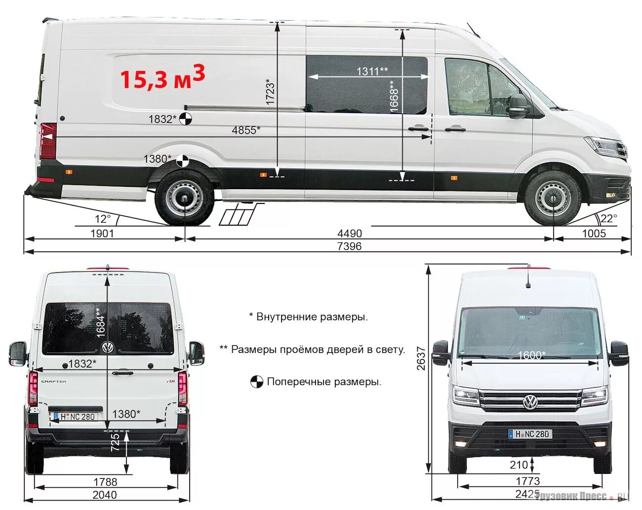 Габариты Фольксваген Крафтер 2021. Volkswagen Crafter грузовой габариты. Фольксваген Крафтер габариты кузова l2h1. Volkswagen Crafter фургон технические характеристики. Масса спринтера