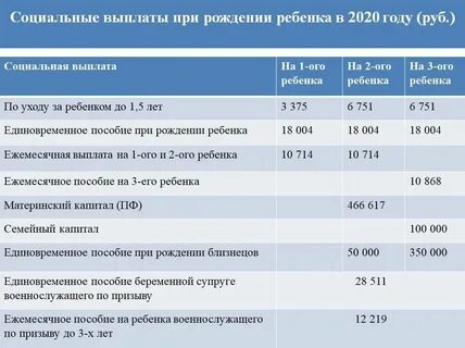 Выплата 17500 единовременная как получить