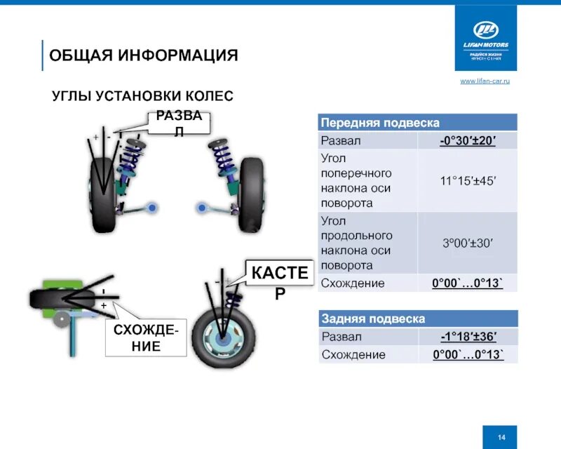 Сделай 1 ось