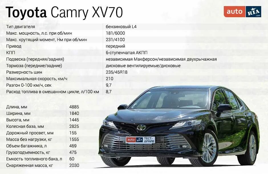 Параметры камри 40. Toyota camry 50 вес. камри 70 кузов параметры 2.5. габариты тойота камри 70 кузов. вес тойота камри 70 кузов 3.5.