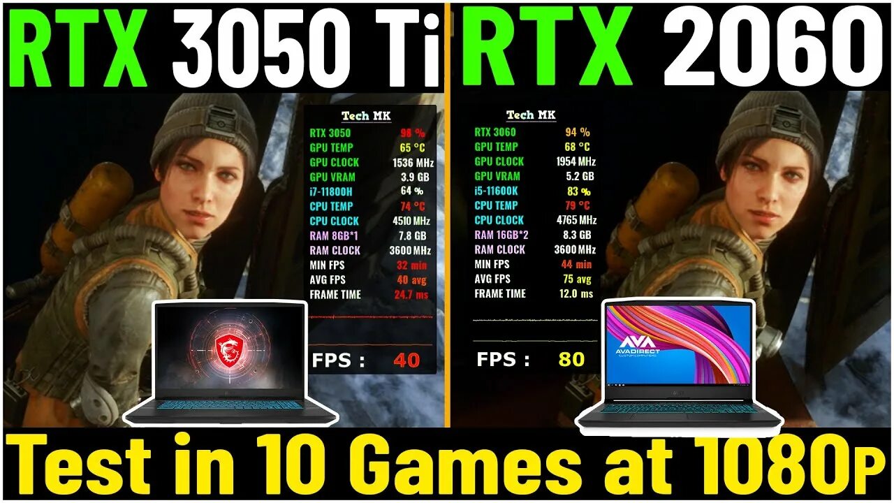 Rtx test game. 3050 Vs 3060. RTX 3050 vs RTX 2060. RTX 3050 vs 2060 6gb. 3050 Ti vs 2060.