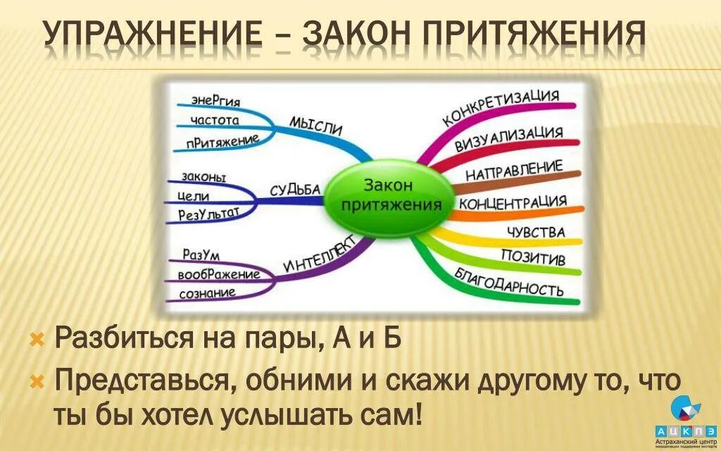 Закон притяжения 2023. Закон притяжения Вселенной. Закон притяжения и сила мысли. Закон притяжения энергии. Закон притяжения психология.