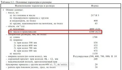 Сколько надо налить масло