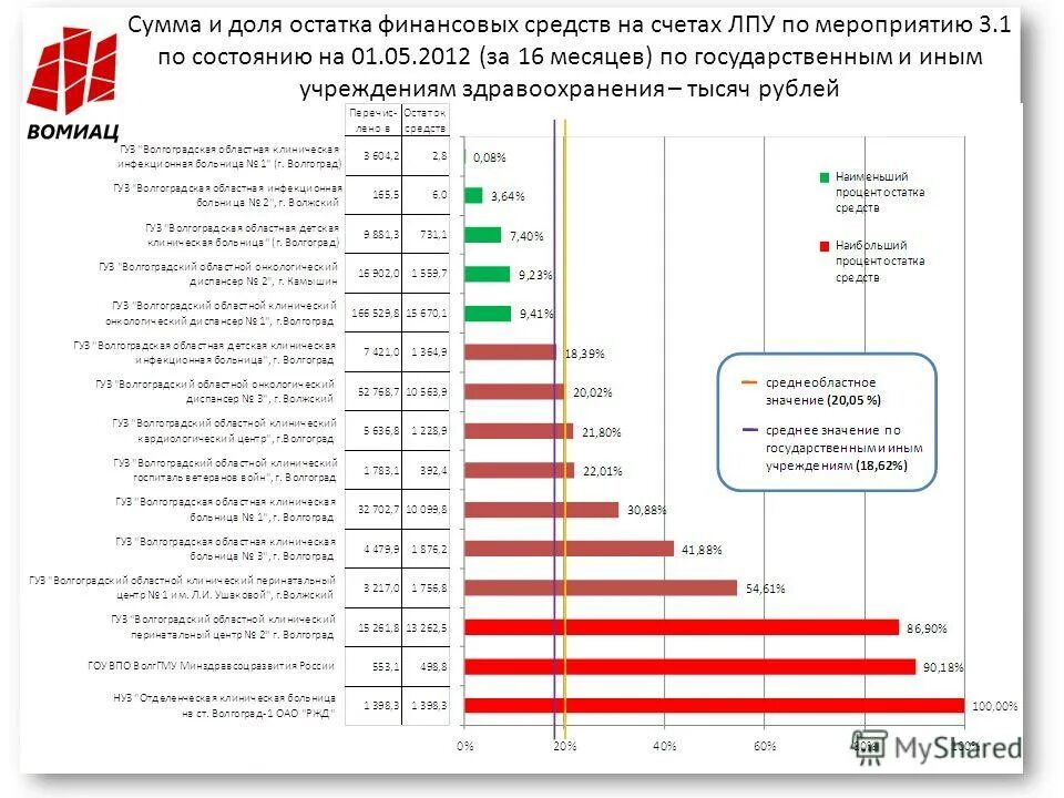 мероприятие 3.1 1