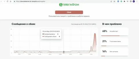 Сбой интернета 1 апреля