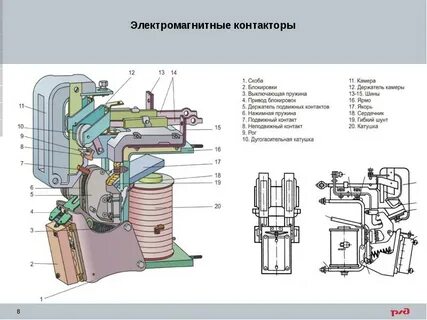 Устройство магнитных контакторов
