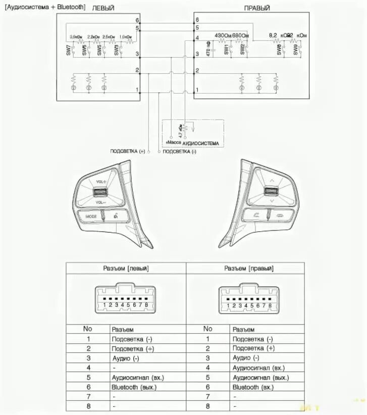 Распиновка киа рио 3. Кнопки круиз контроля Kia для Kia Sportage 4. Кнопки управления магнитолой Kia Sorento 2. Схема шлейфа автомагнитолы Киа Рио 3. Принципиальная схема кия Рио 3.