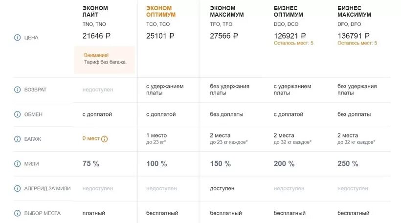 Доплата багажа аэрофлот. Вид тарифа аэрофлот. Тариф лайт аэрофлот ручная. Ручная кладь тариф лайт. Тариф лайт аэрофлот ручная.