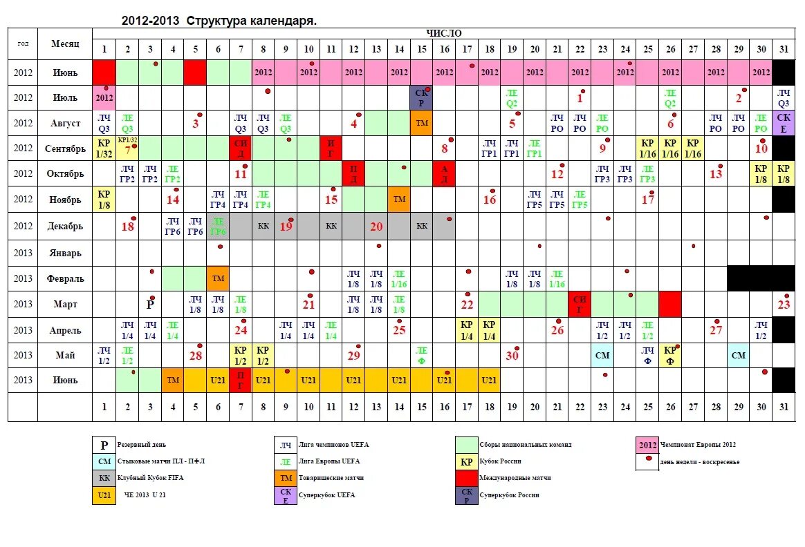Футбол премьер лига россии 2024 года расписание. Состав календаря. РФПЛ 2012 2013. Структура футбольных лиг России. РПЛ структура календаря 2023.