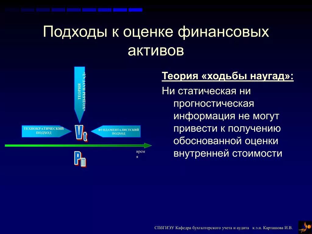 Основы оценки активов. Подходы к оценке финансовых активов. Теории оценки финансовых активов. Основные подходы к оценке стоимости финансовых активов.. Подход к оценке активов это.