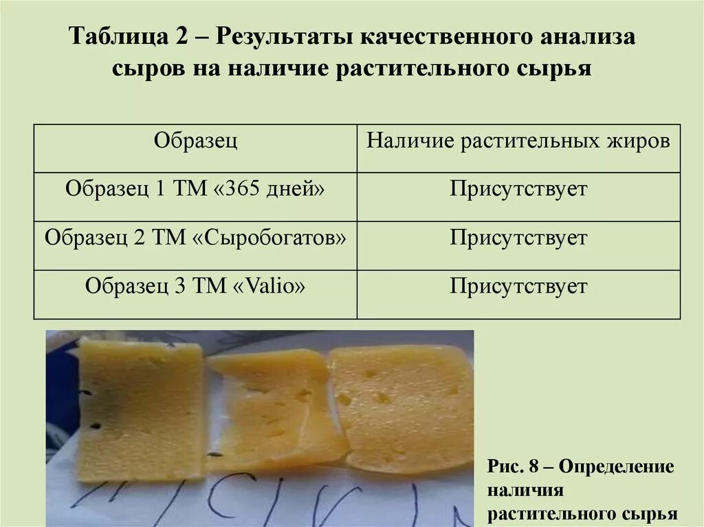Оценка качества сыра. Таблица оценки качества сыров. Оценка качества сыров. Экспертиза качества сыра.