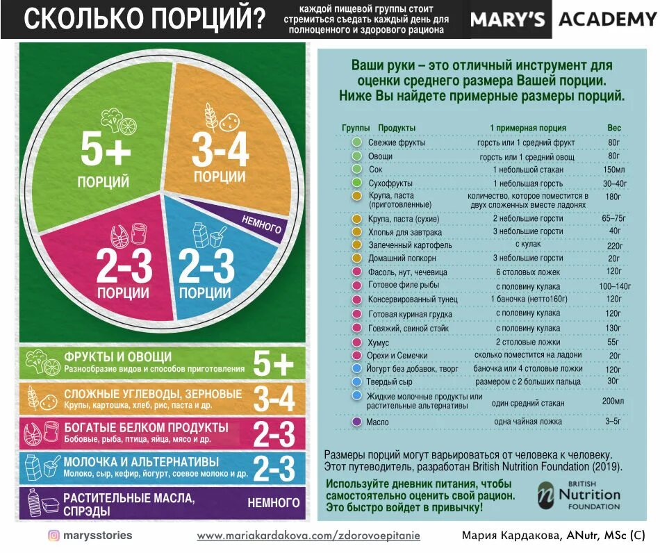 4 порции это сколько