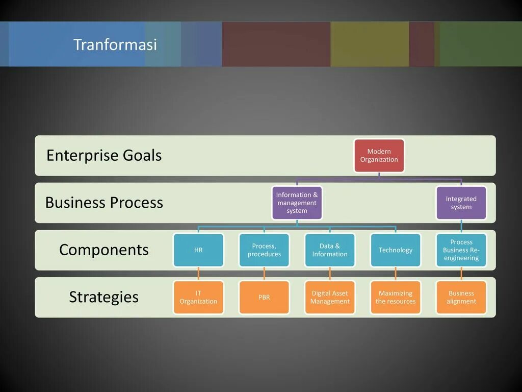 Process components. Классификация digital assets. business process components. ui process components. bpo pricing arrangements.