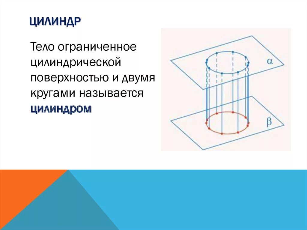 Тело Ограниченное цилиндрической поверхностью и двумя кругами. Цилиндром называется тело Ограниченное. Цилиндрическая поверхность. Цилиндр и цилиндрическая поверхность. Тело ограниченное поверхностью и кругами