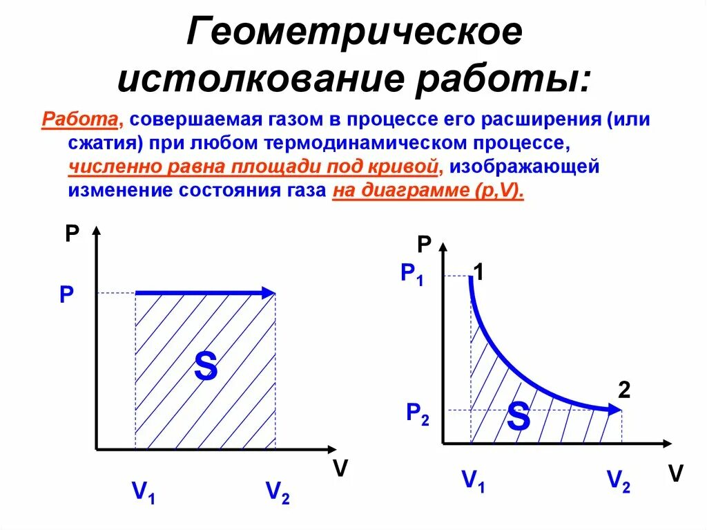 Рассчитайте работу совершенную газом
