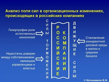 Анализ силы