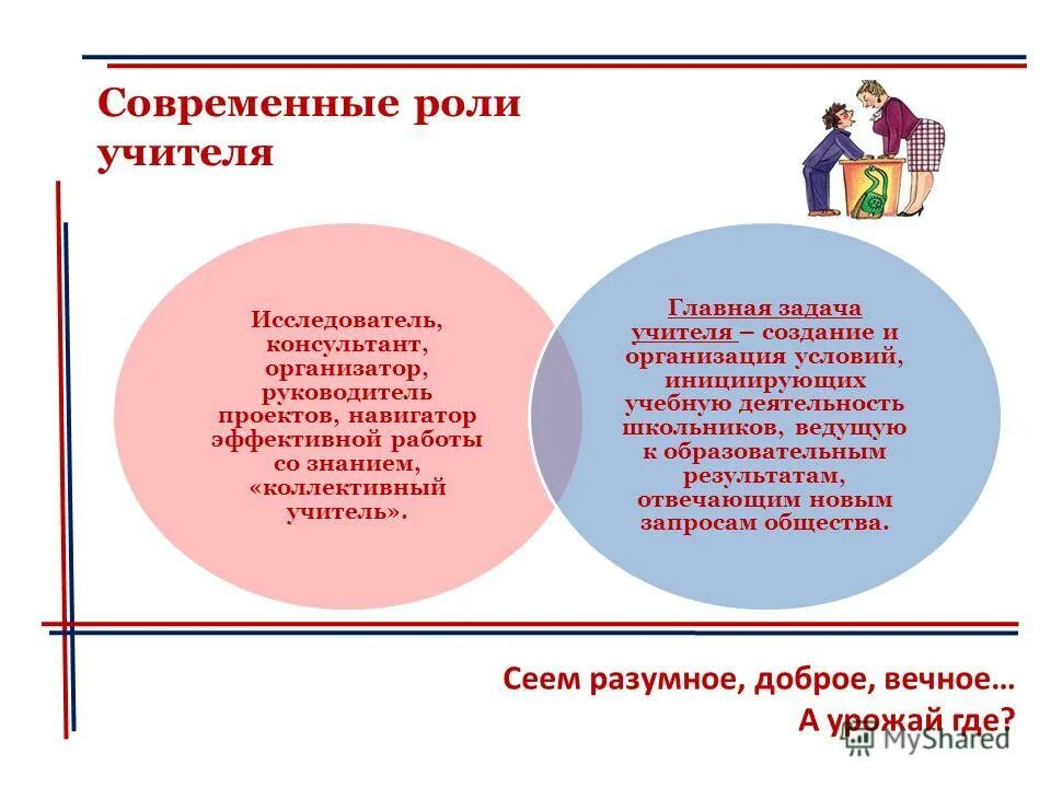 Роль современного учителя. Роль учителя в современном образовании. Роли современного педагога. Задачи современного учителя.