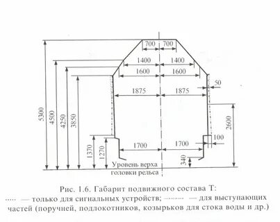 Что называется габаритом подвижного