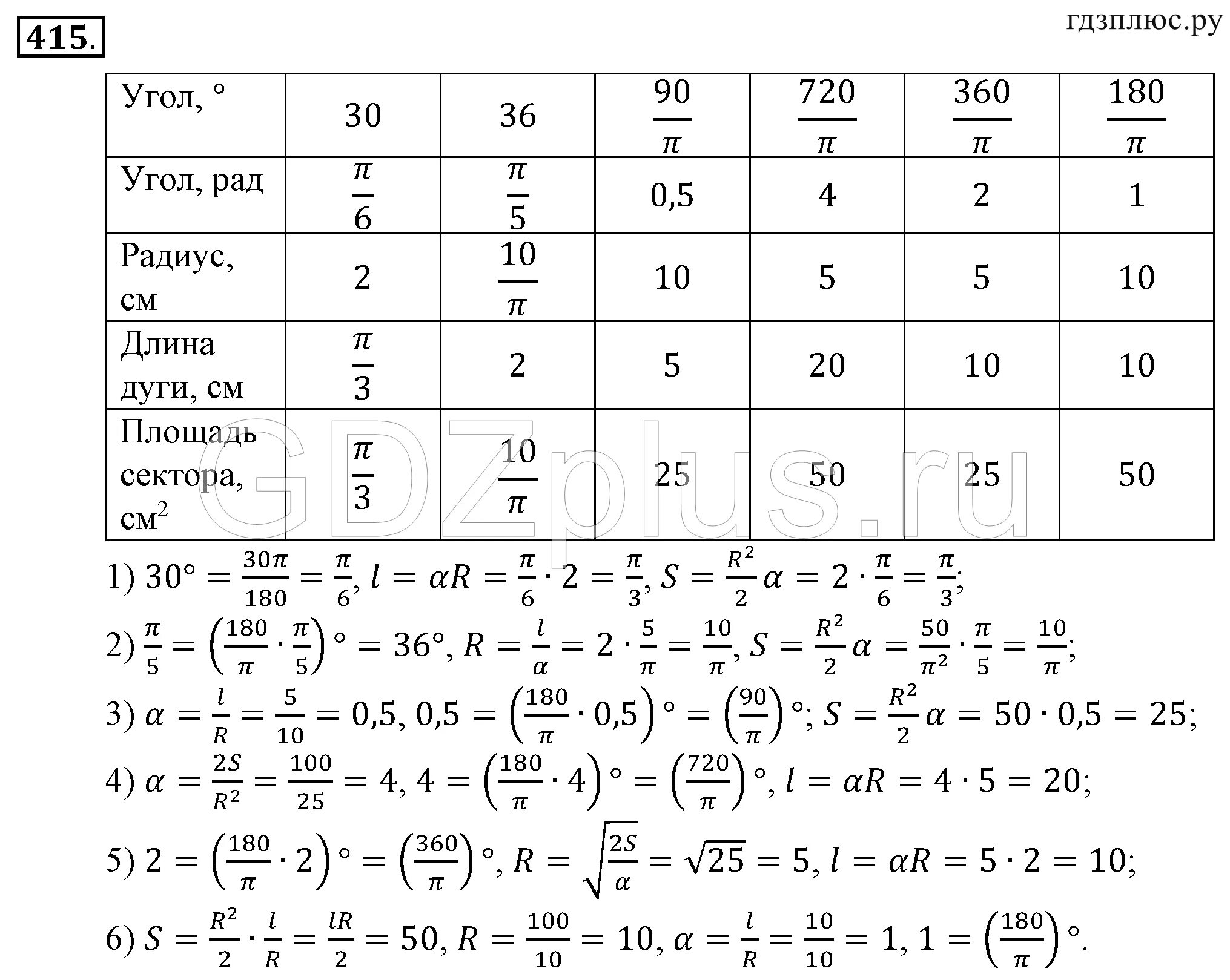 Математика 10 5 0 7. 415 Номер Алгебра 10-11 класс Алимов. Гдз по математике Алгебра 10 класс Алимова. Алгебра десятый класс Алимов. Алгебра 10 класс Алимов 415 гдз.