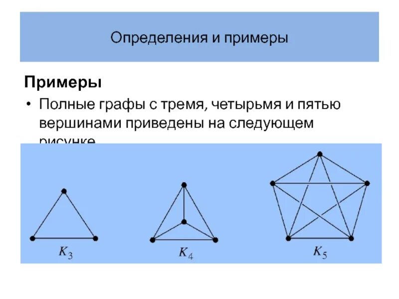 Три разных графа с тремя вершинами