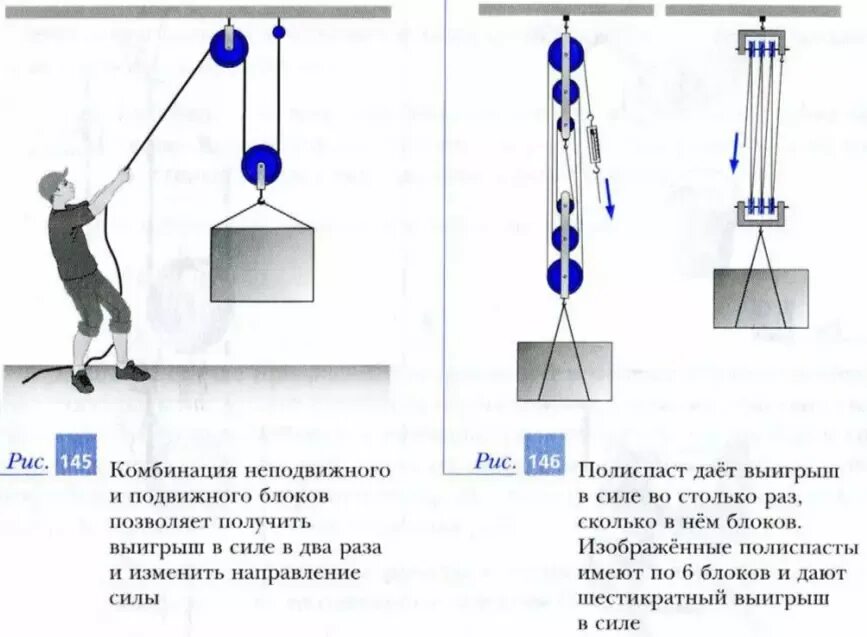 Система блоков полиспаст. Блоки полиспасты схема. Подвижный и неподвижный блок комбинация. Неподвижный подвижный и неподвижный блоки система.