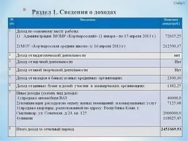 Доход по предыдущему месту работы. Раздел сведения о доходах. Сведения о доходах раздел 1. Доход по основному месту работы. Раздел 2 сведения о расходах.