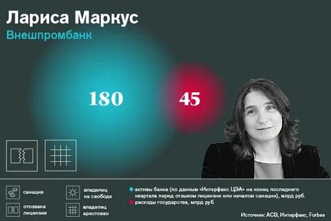 Маркус внешпромбанк