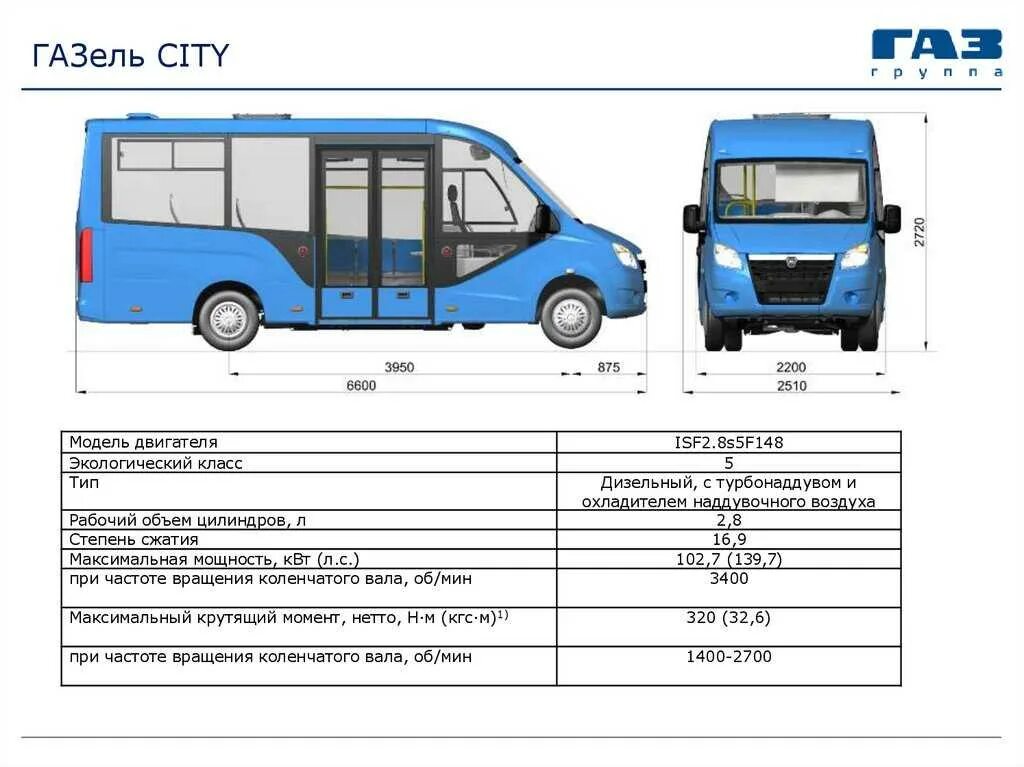 Газель некст места. Газ а65r52 газель next технические характеристики. пассажирская газель next a65r33 габариты кузова. габариты газель 32212. газ а64r42 габариты.